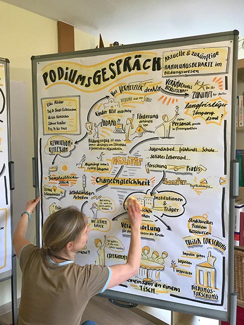 Britta Mutzke visualisiert die Kernthesen der Podiumsdiskussion