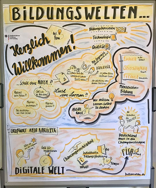 Graphic Recording: Tagungsauftakt und das Grußwort der Ministerin