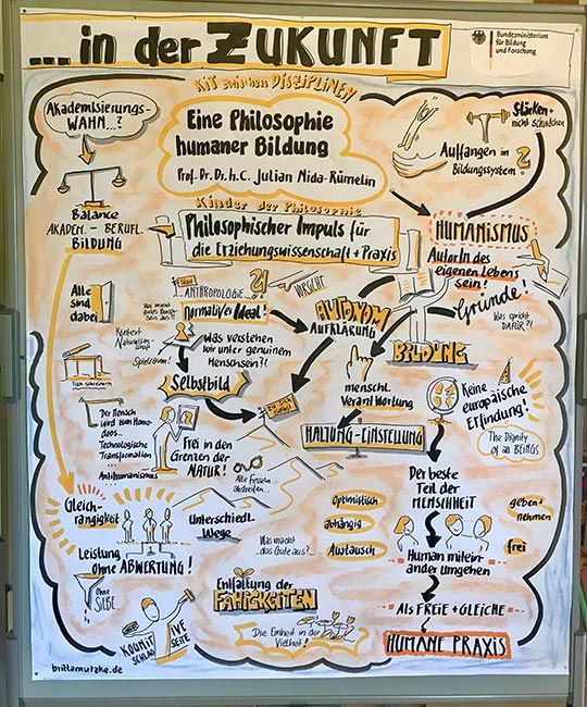 Graphic Recording: Die Keynote von Julian Nida-Rümelin