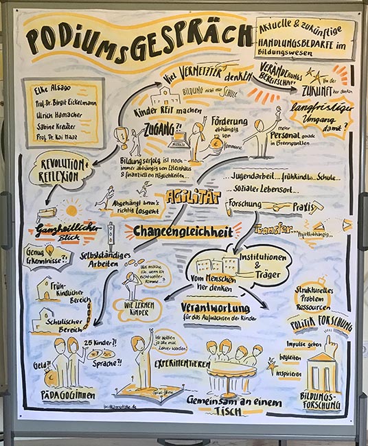 Graphic-Recording: Das Podiumsgespräch