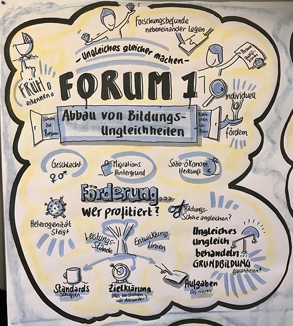 Graphic Recording: Zusammenfassung Forum 1