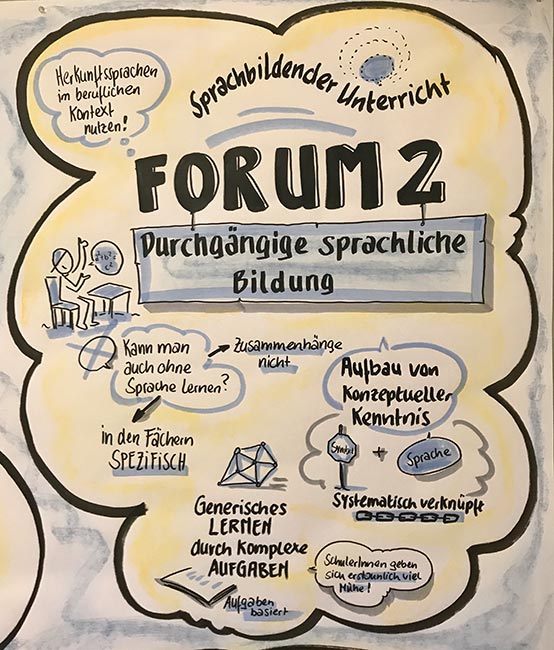 Graphic Recording: Zusammenfassung Forum 2