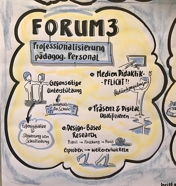 Graphic Recording: Zusammenfassung Forum 3