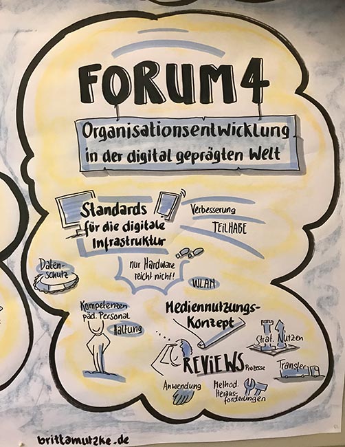Graphic Recording: Zusammenfassung Forum 4