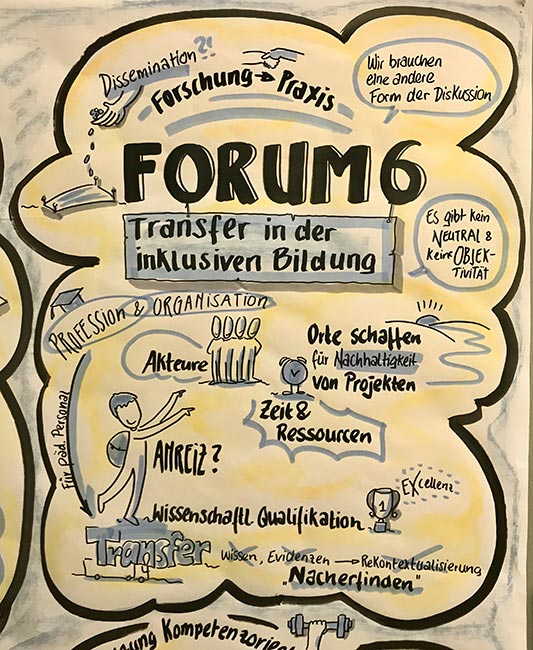 Graphic Recording: Zusammenfassung Forum 6