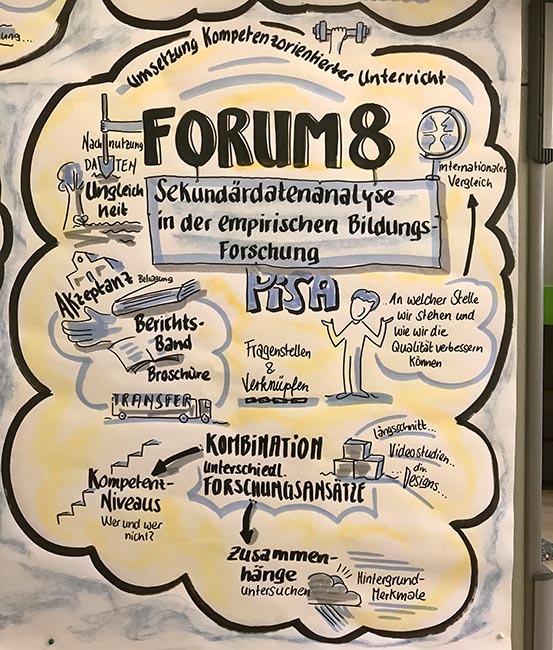 Graphic Recording: Zusammenfassung Forum 8