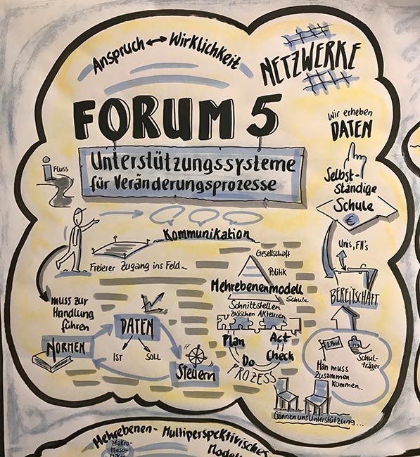 Graphic Recording: Zusammenfassung Forum 5